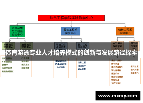体育游泳专业人才培养模式的创新与发展路径探索