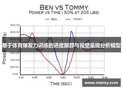 基于体育爆发力训练的进度跟踪与视觉呈现分析模型