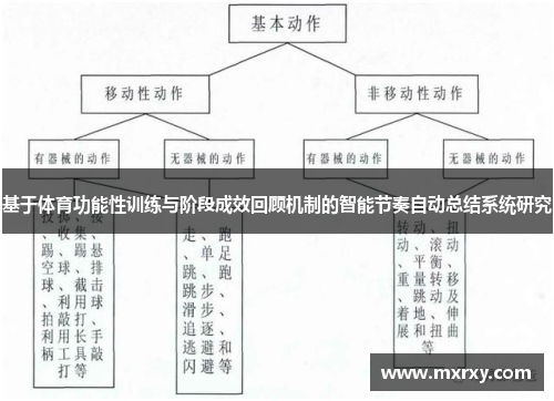 基于体育功能性训练与阶段成效回顾机制的智能节奏自动总结系统研究
