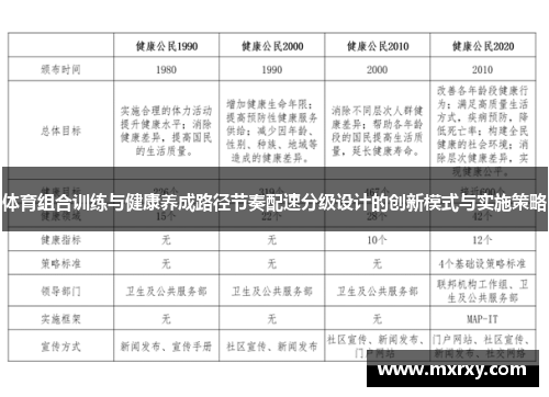 体育组合训练与健康养成路径节奏配速分级设计的创新模式与实施策略