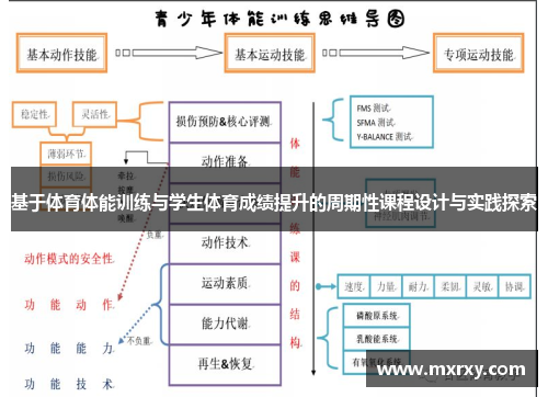 基于体育体能训练与学生体育成绩提升的周期性课程设计与实践探索