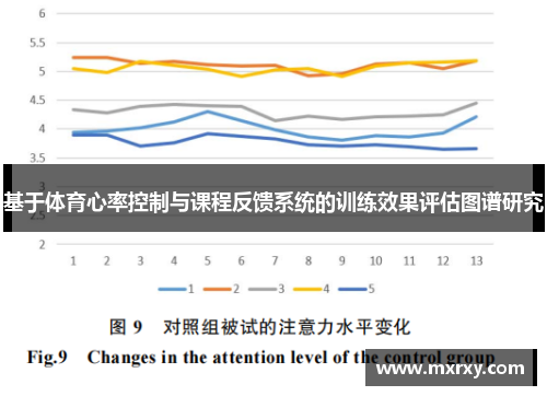 基于体育心率控制与课程反馈系统的训练效果评估图谱研究