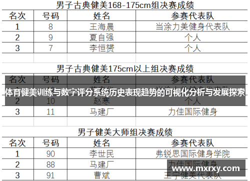 体育健美训练与数字评分系统历史表现趋势的可视化分析与发展探索