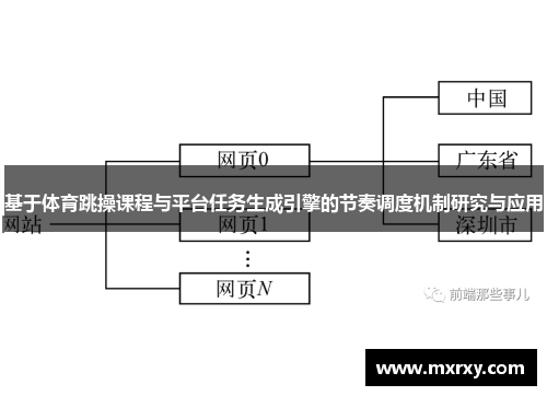 基于体育跳操课程与平台任务生成引擎的节奏调度机制研究与应用