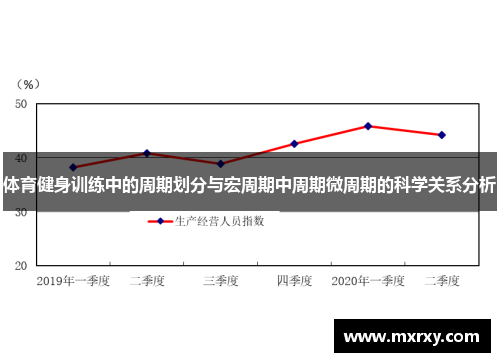 体育健身训练中的周期划分与宏周期中周期微周期的科学关系分析
