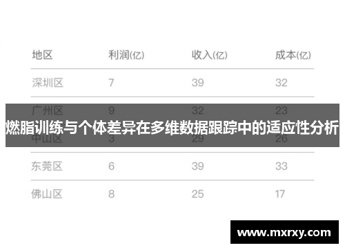燃脂训练与个体差异在多维数据跟踪中的适应性分析